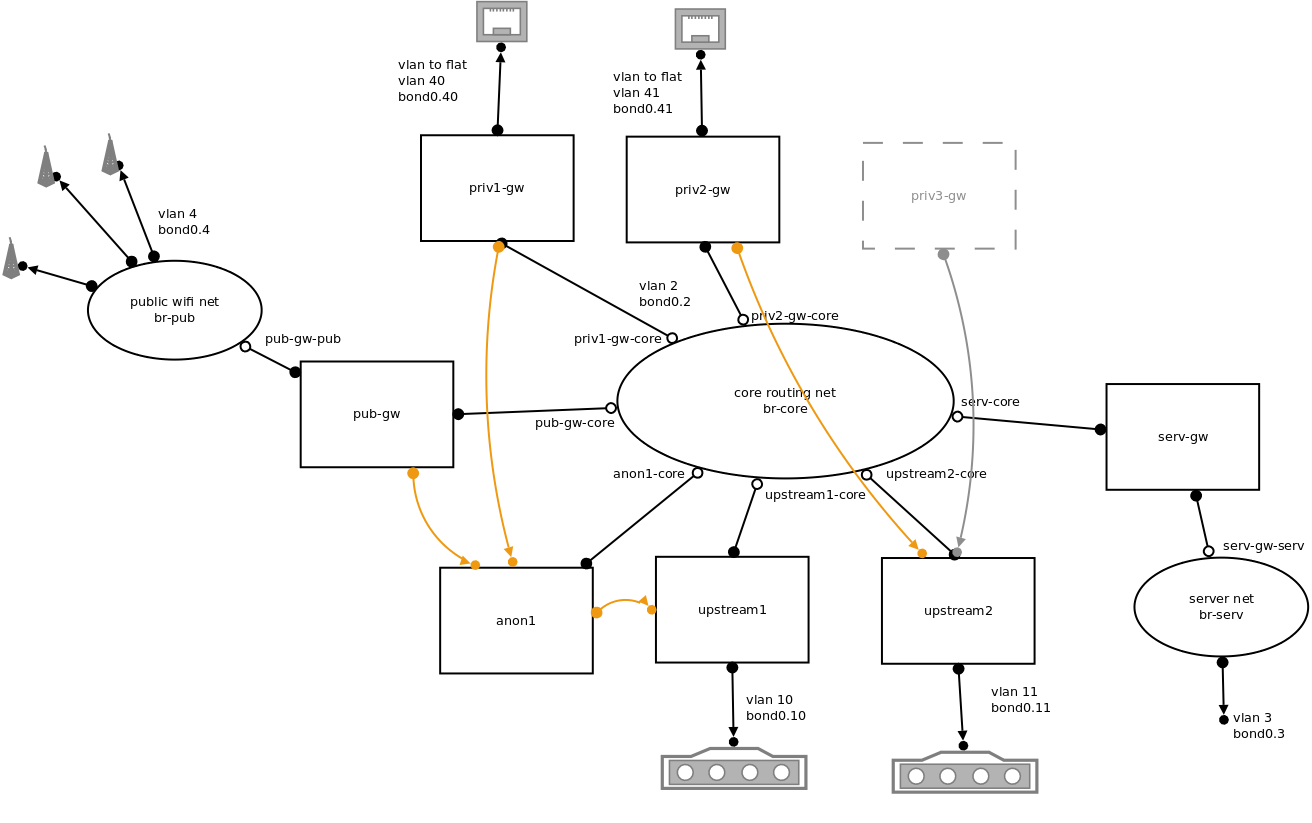 Kernnetz visualisiert von eri!