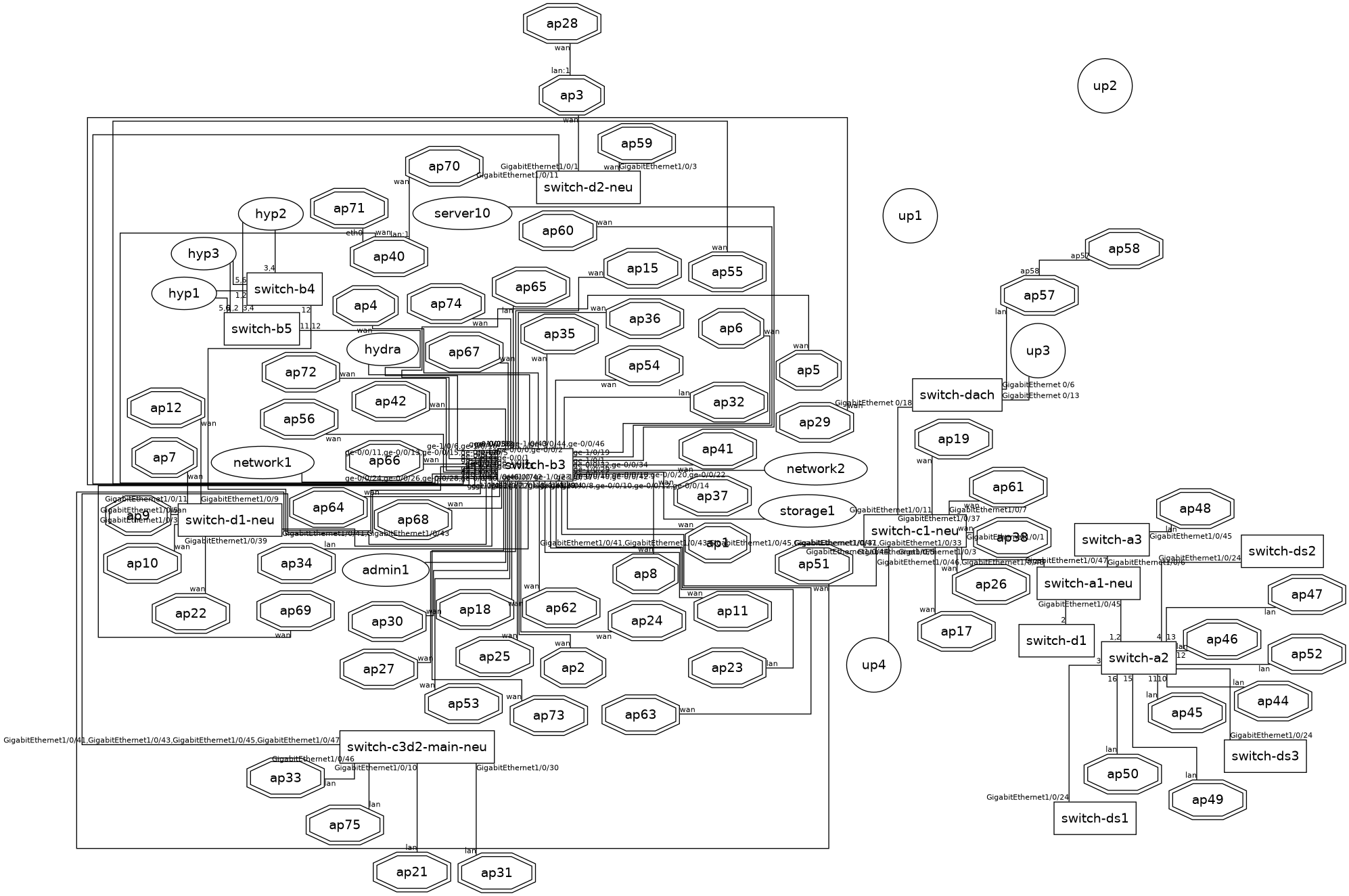 Physikalische Netzwerkstruktur